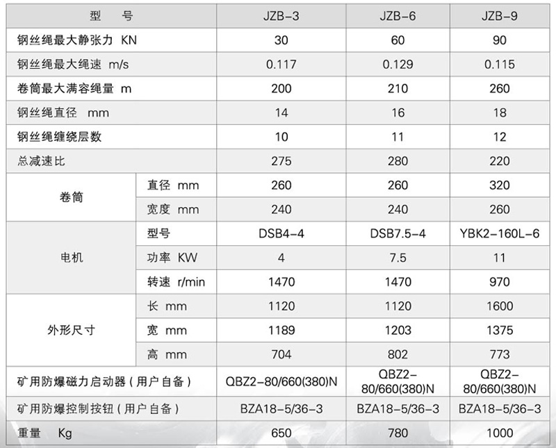 JZB-3張緊絞車-詳情.jpg