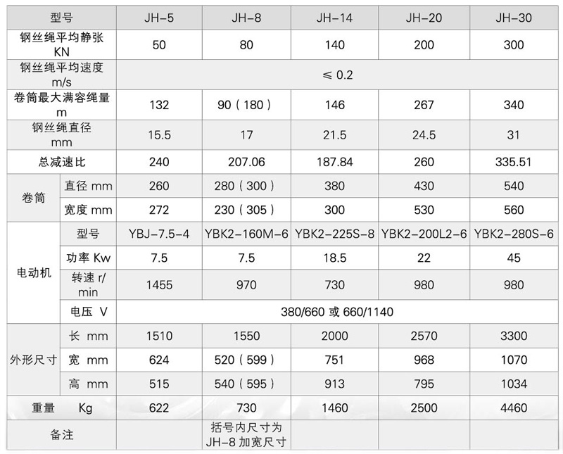 JH系列回柱絞車-詳情.jpg